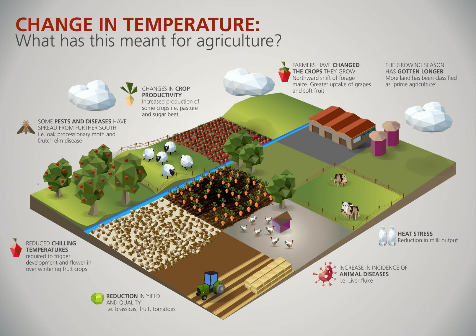 EPA Infographic_Temperature